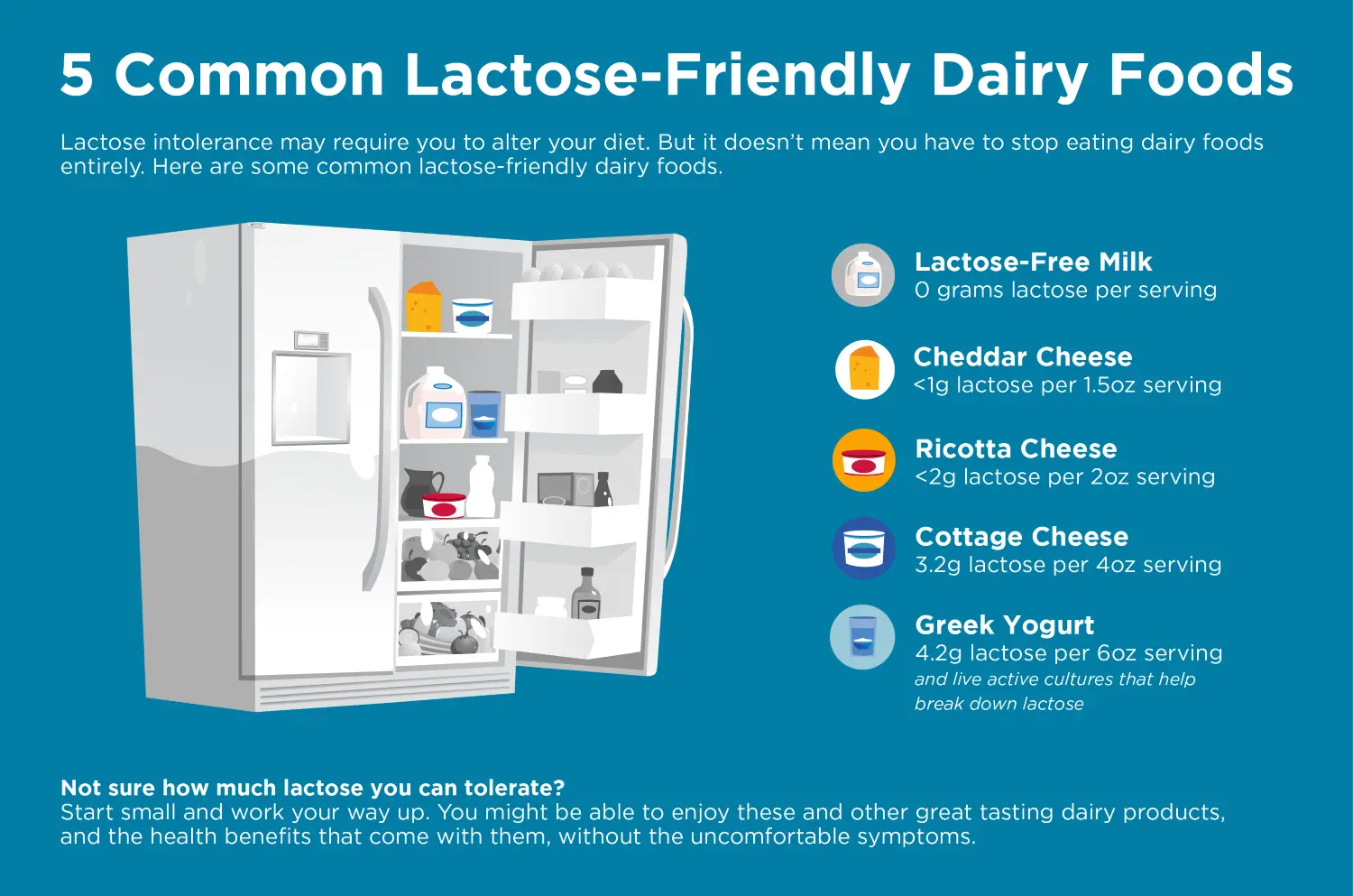 Illustration of a refrigerator with an open door featuring different dairy foods and a list of how much lactose each contains