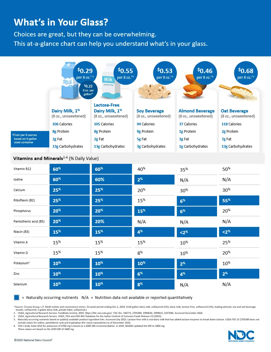 NDC_Whats-in-Your-Glass_Portrait_Final_032924.png NDC_Whats-in-Your-Glass_Portrait_Final_032924.png